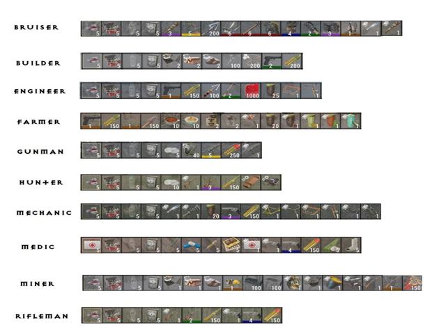 Mod War3zuk AIO Overhaul - 7 Days to Die 3